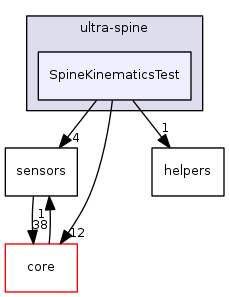 dev/ultra-spine/SpineKinematicsTest