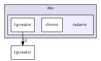 dev/radams