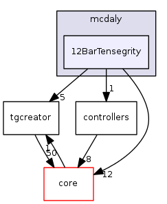 dev/mcdaly/12BarTensegrity