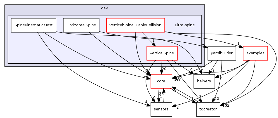 dev/ultra-spine