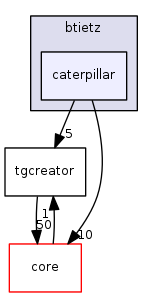 dev/btietz/caterpillar