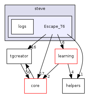 dev/steve/Escape_T6