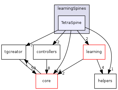 examples/learningSpines/TetraSpine