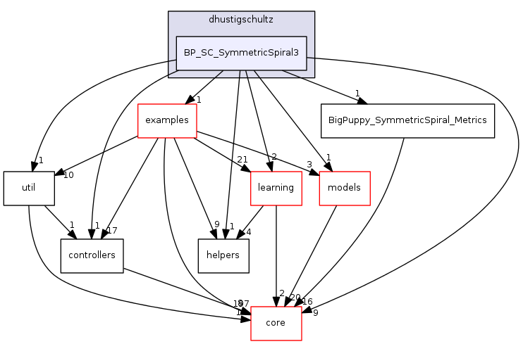 dev/dhustigschultz/BP_SC_SymmetricSpiral3