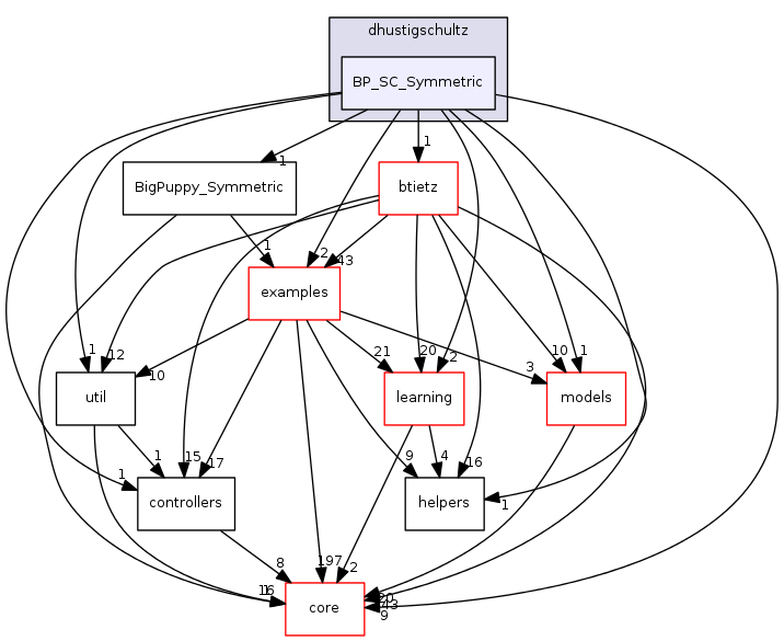 dev/dhustigschultz/BP_SC_Symmetric