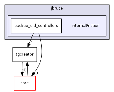 dev/jbruce/internalFriction