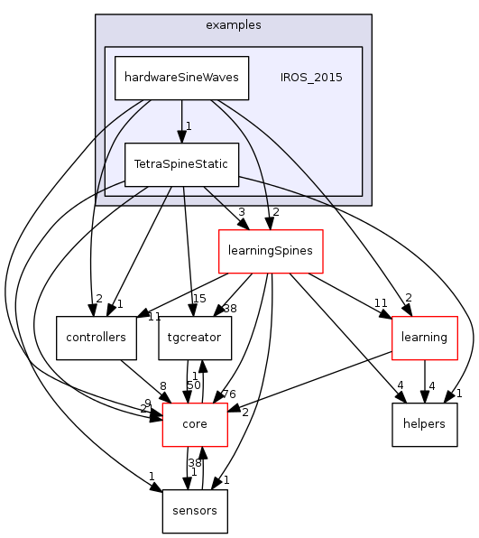 examples/IROS_2015