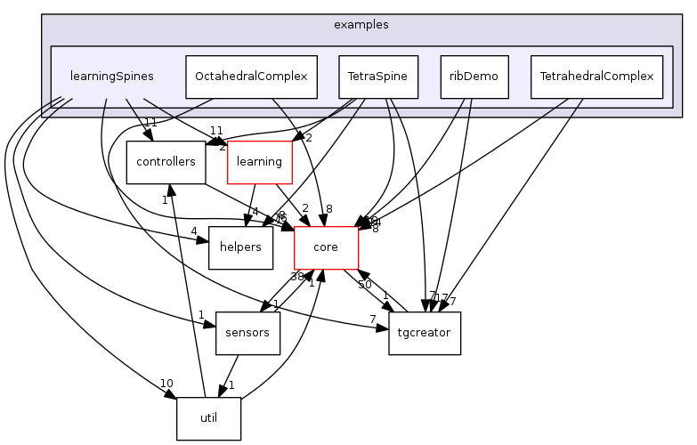 examples/learningSpines