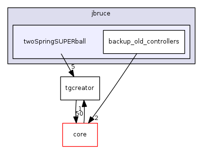 dev/jbruce/twoSpringSUPERball