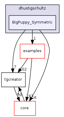 dev/dhustigschultz/BigPuppy_Symmetric