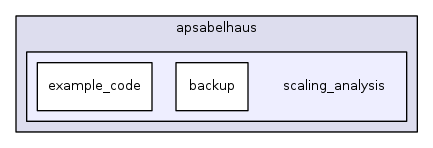 dev/apsabelhaus/scaling_analysis