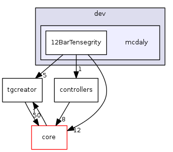 dev/mcdaly