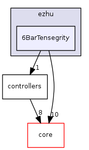 dev/ezhu/6BarTensegrity