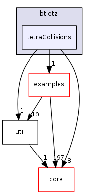 dev/btietz/tetraCollisions