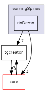 examples/learningSpines/ribDemo