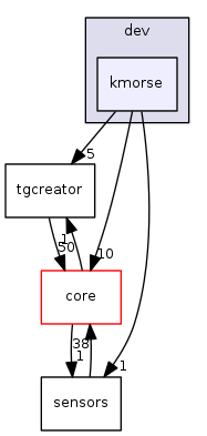 dev/kmorse