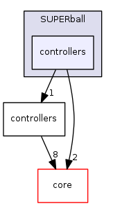 examples/SUPERball/controllers