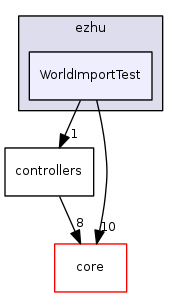 dev/ezhu/WorldImportTest