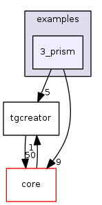 examples/3_prism