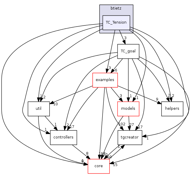 dev/btietz/TC_Tension