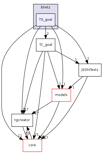 dev/btietz/TS_goal