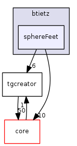 dev/btietz/sphereFeet