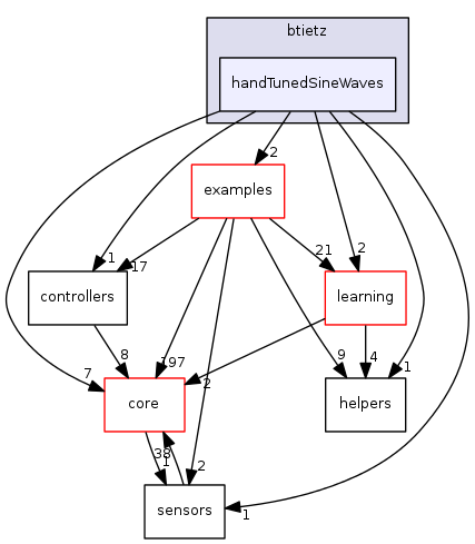 dev/btietz/handTunedSineWaves