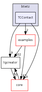 dev/btietz/TCContact