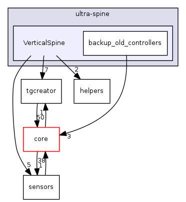 dev/ultra-spine/VerticalSpine