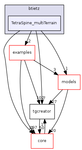 dev/btietz/TetraSpine_multiTerrain