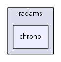 dev/radams/chrono