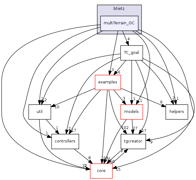 dev/btietz/multiTerrain_OC