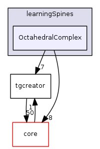 examples/learningSpines/OctahedralComplex