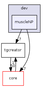 dev/muscleNP