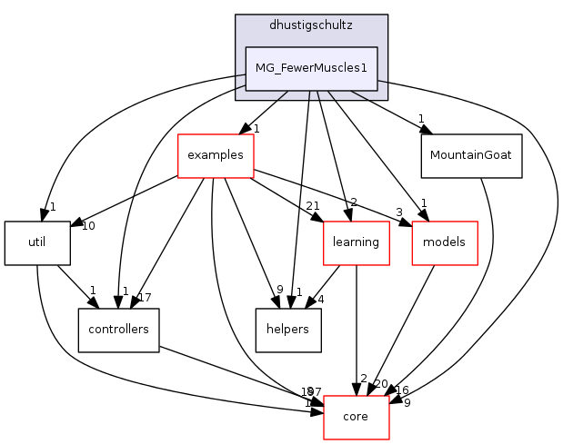 dev/dhustigschultz/MG_FewerMuscles1