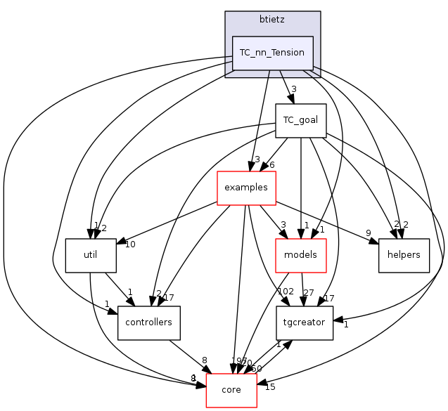 dev/btietz/TC_nn_Tension