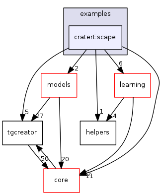 examples/craterEscape