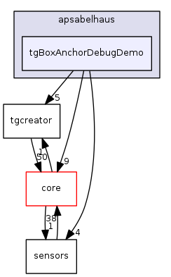 dev/apsabelhaus/tgBoxAnchorDebugDemo