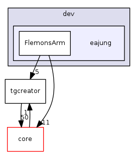 dev/eajung