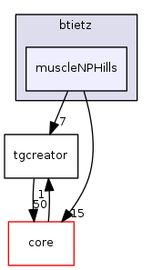 dev/btietz/muscleNPHills