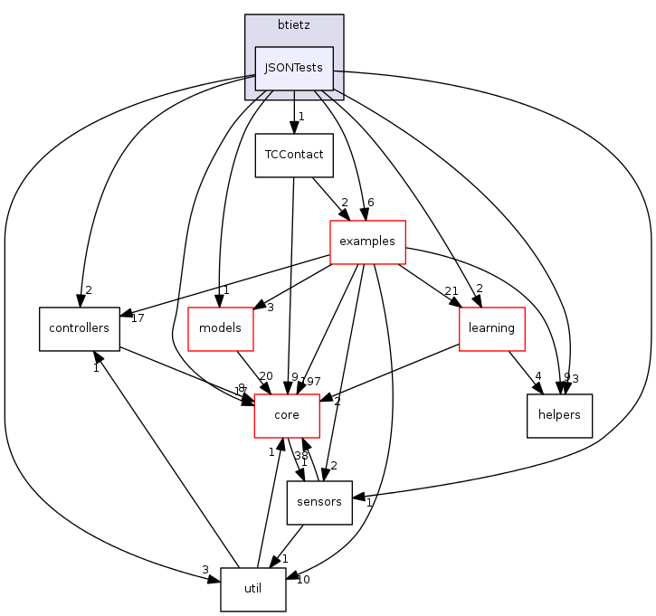 dev/btietz/JSONTests