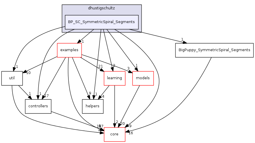 dev/dhustigschultz/BP_SC_SymmetricSpiral_Segments