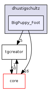 dev/dhustigschultz/BigPuppy_Foot