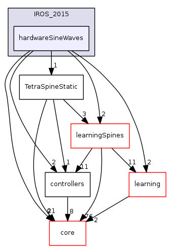 examples/IROS_2015/hardwareSineWaves