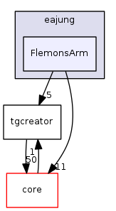 dev/eajung/FlemonsArm