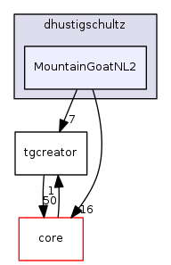 dev/dhustigschultz/MountainGoatNL2