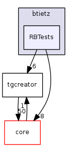 dev/btietz/RBTests